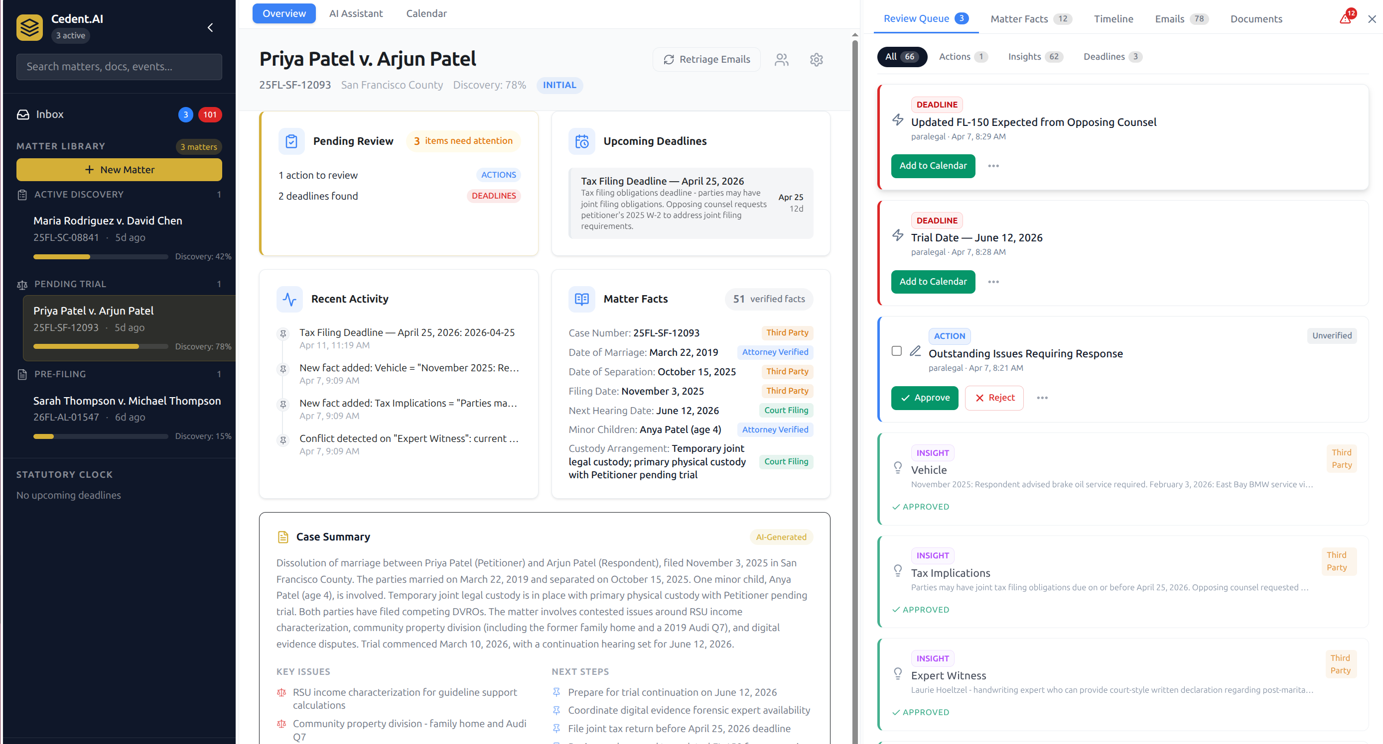 Cedent.AI matter dashboard showing case summary, deadlines, review queue, and AI-generated insights